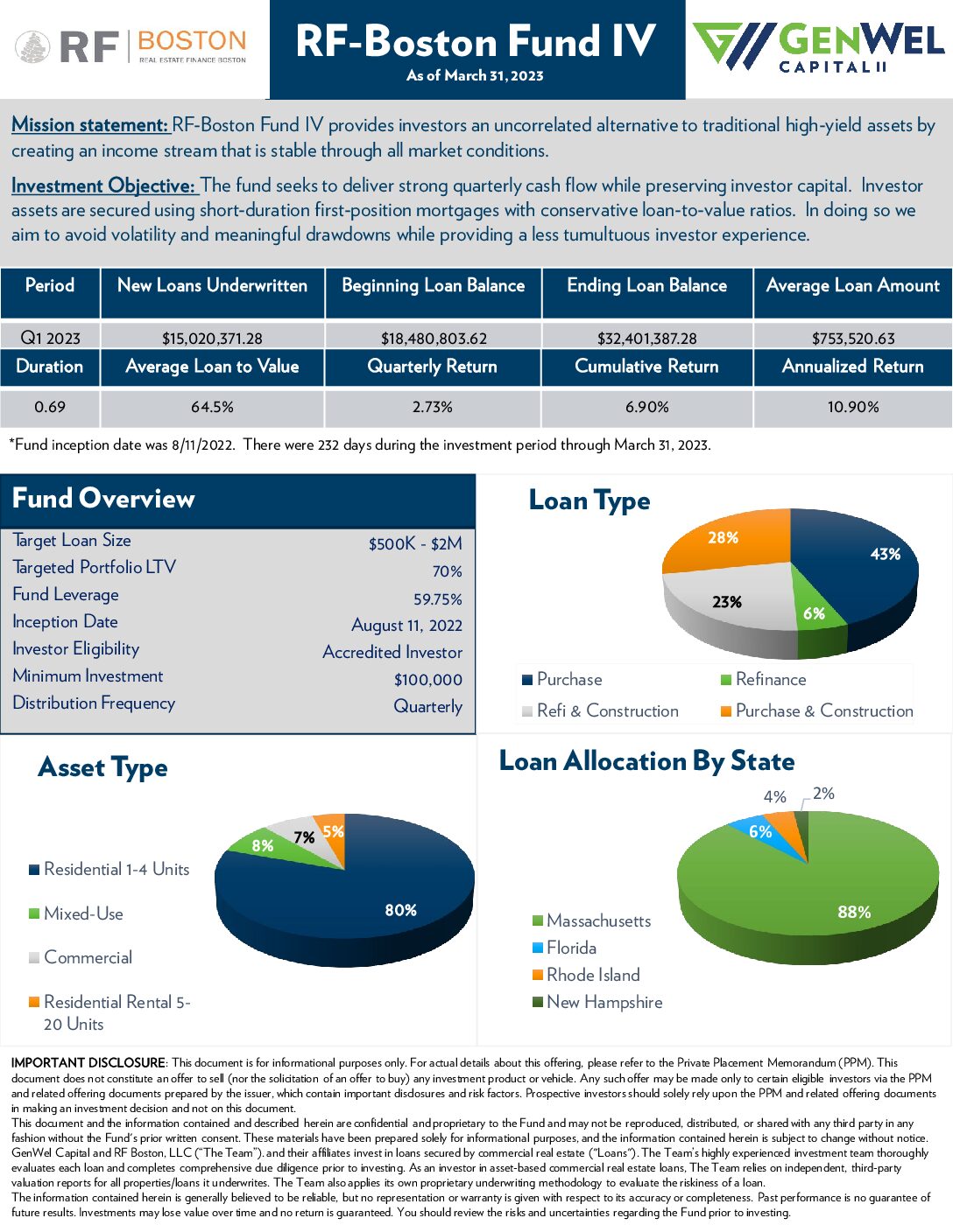 RF Boston Fund IV - March 31 Fact Sheet